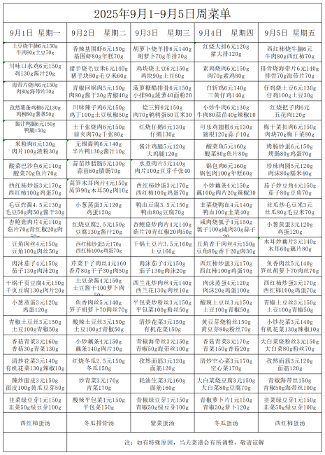 五中長(zhǎng)江校區(qū)9月1號(hào)·9月5號(hào)一周菜單_Sheet1.png
